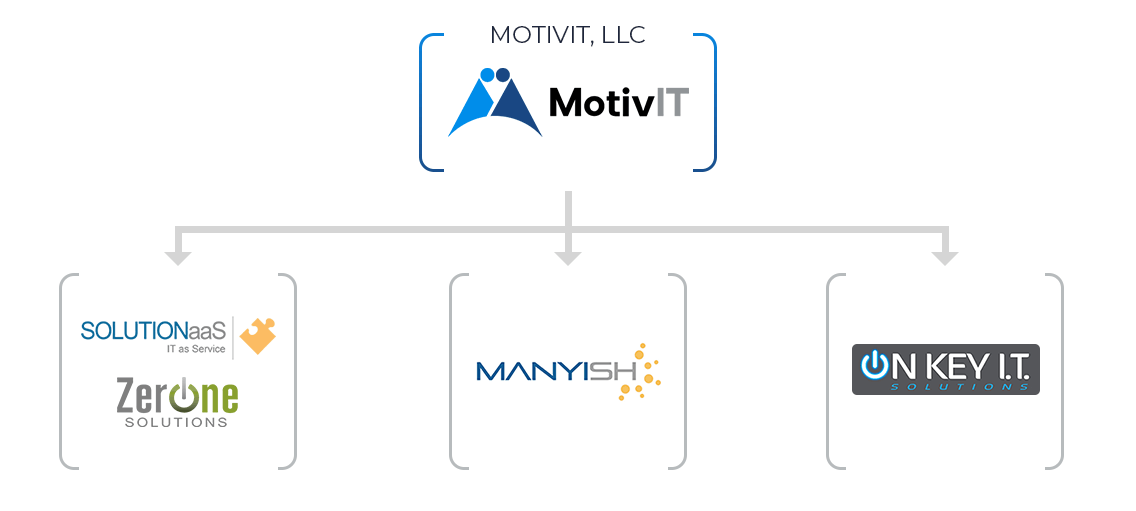 MotivIT Group Org Structure